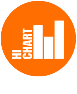 hi chart orange